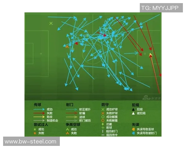 南京足球队与北京足球队赛后复盘分析：战术配合与表现评估
